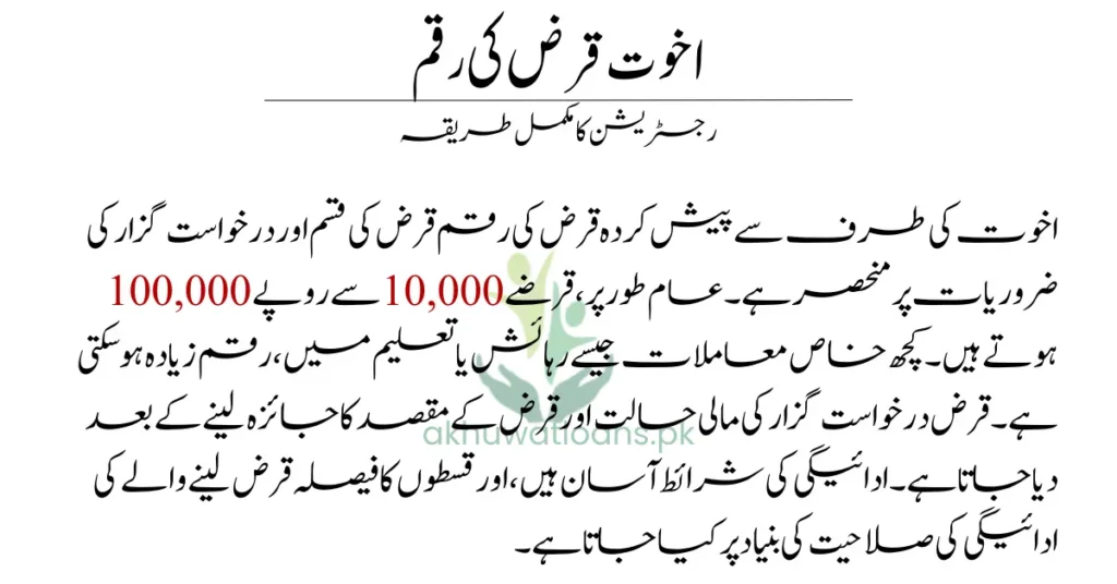 Akhuwat Loan Products